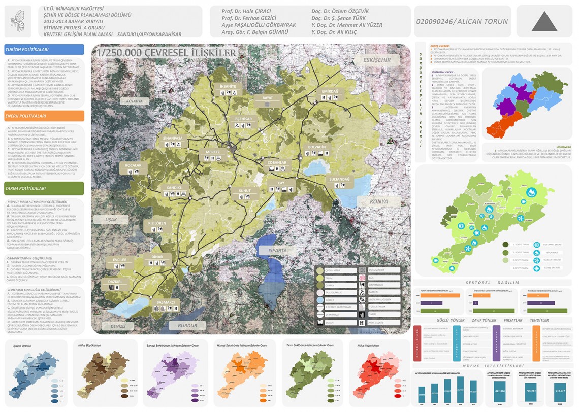 Şehir Ve Bölge Planlama Bölümü Öğrenci Projelerinden Örnekler - İTÜ ...